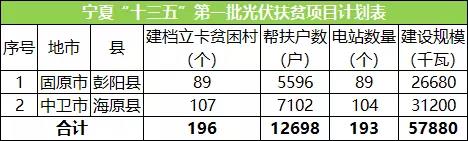 企業半年度業績預告持續發布；國家電網明確光伏電站標桿電價...
