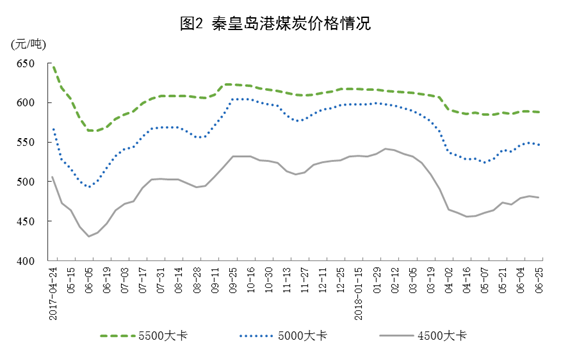 國家統計局:6月份太陽能發電增長21.1% 加快6.3個百分點