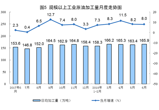 國家統計局:6月份太陽能發電增長21.1% 加快6.3個百分點