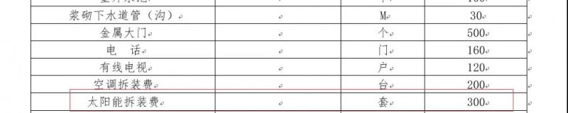 又遇光伏拆遷，5000元/千瓦的拆遷費用，是否合理？