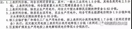 531新政后，廣西省光伏項目平價上網總投成本分析