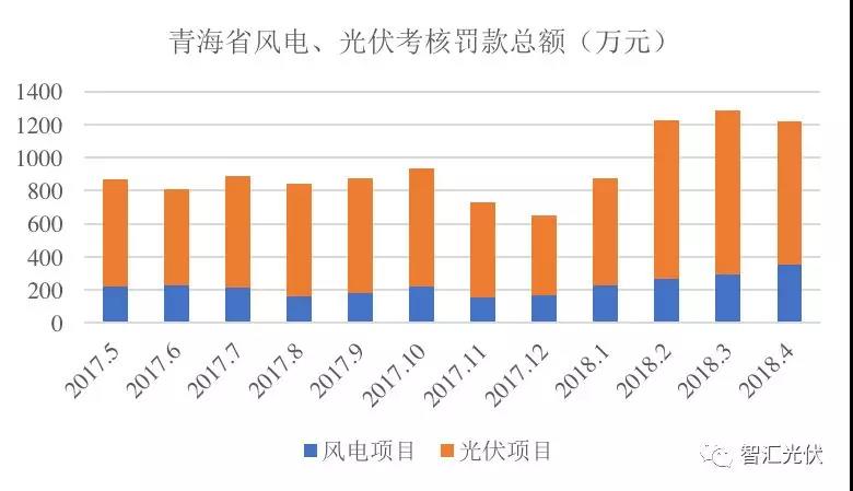 “兩個細則”考核罰款，懸在光伏企業頭頂的達摩斯之劍