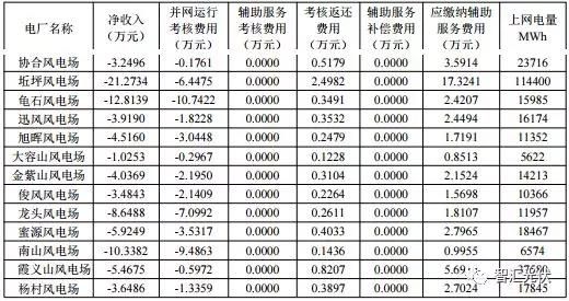 “兩個細則”考核罰款，懸在光伏企業頭頂的達摩斯之劍