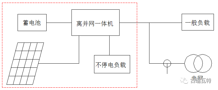 光儲系統，你了解嗎？一文詳盡光伏儲能的類型、模式、成本等