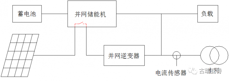 光儲系統，你了解嗎？一文詳盡光伏儲能的類型、模式、成本等