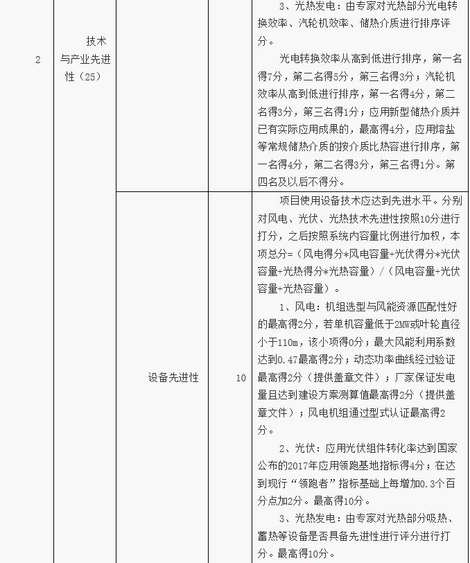 河北張家口可再生能源示范區項目篩選方案發布 2020年光伏發電規模達6GW