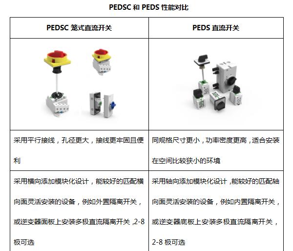 普兆全新款直流開關成為首批獲澳洲最新SAA認證產品