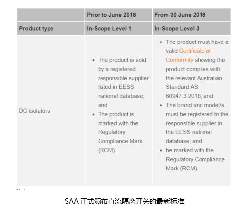 普兆全新款直流開關成為首批獲澳洲最新SAA認證產品