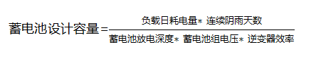 光伏離網系統典型設計