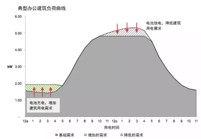 從電網系統看用戶側電池儲能市場需求