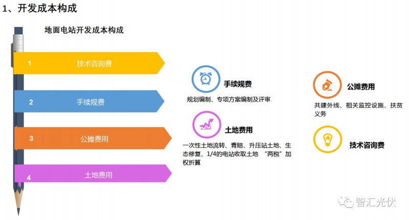 剖析飽受詬病的“非技術成本”！