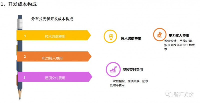 剖析飽受詬病的“非技術成本”！