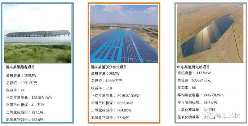 剖析飽受詬病的“非技術成本”！