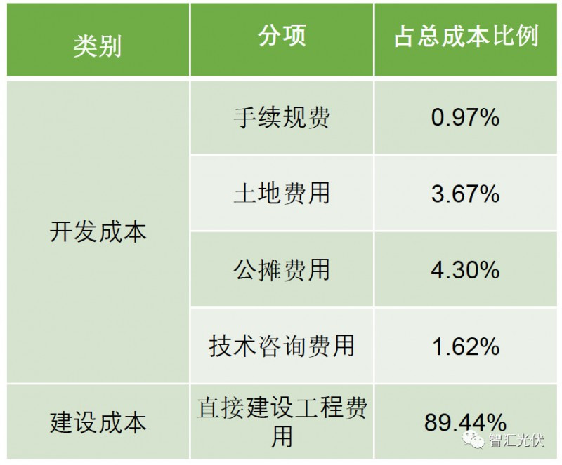 剖析飽受詬病的“非技術成本”！