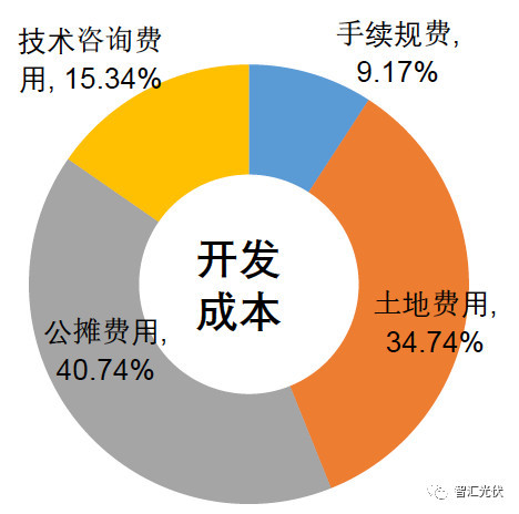 剖析飽受詬病的“非技術成本”！