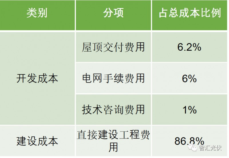 剖析飽受詬病的“非技術成本”！