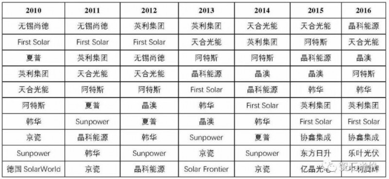 光伏業的本質:變化著的成長性周期行業
