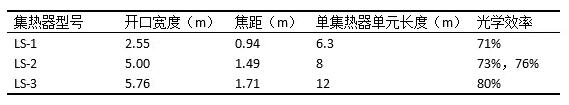 盤點光熱發電系統槽式集熱器發展史 未來方向在更大尺、輕量化？