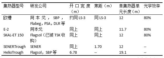 盤點光熱發電系統槽式集熱器發展史 未來方向在更大尺、輕量化？