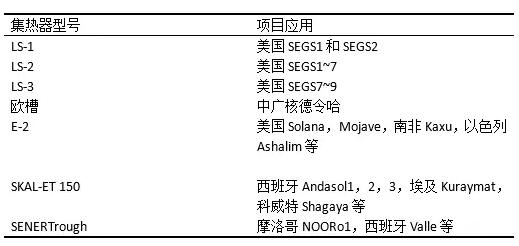 盤點光熱發電系統槽式集熱器發展史 未來方向在更大尺、輕量化？