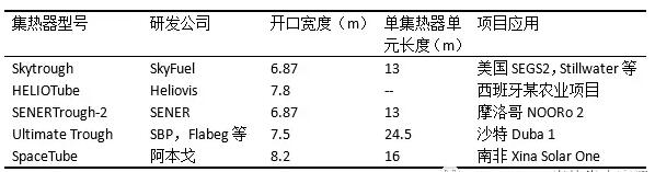 盤點光熱發電系統槽式集熱器發展史 未來方向在更大尺、輕量化？