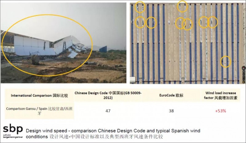 內蒙古烏拉特中旗100MW槽式光熱電站采用改進型歐槽設計