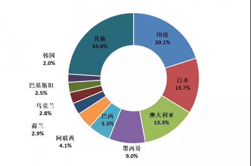 2018年上半年光伏產業生產運營情況