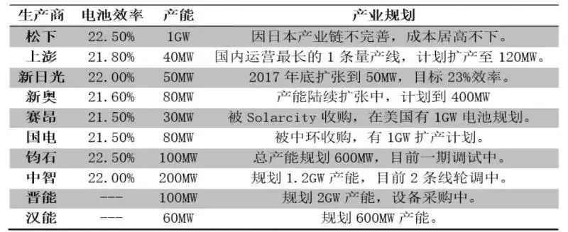 <技術篇>HIT技術金屬化發展研究
