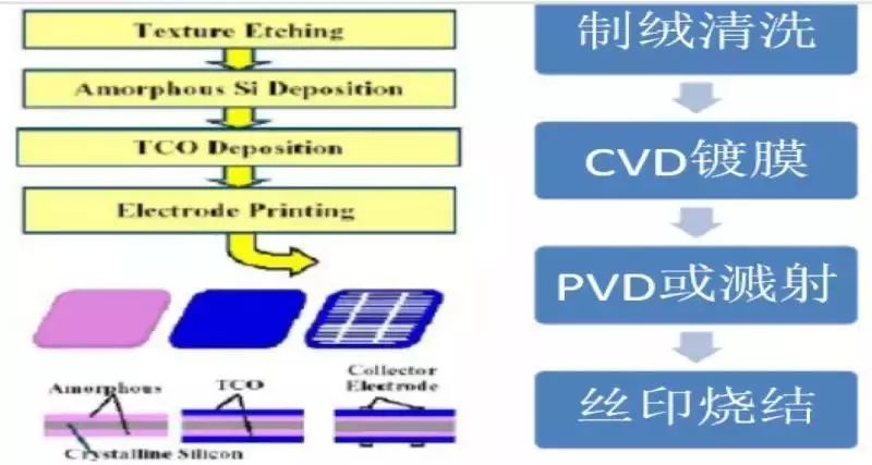 <技術篇>HIT技術金屬化發展研究
