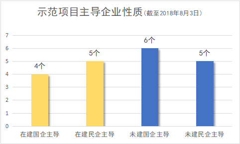 首批光熱示范項目進展現狀