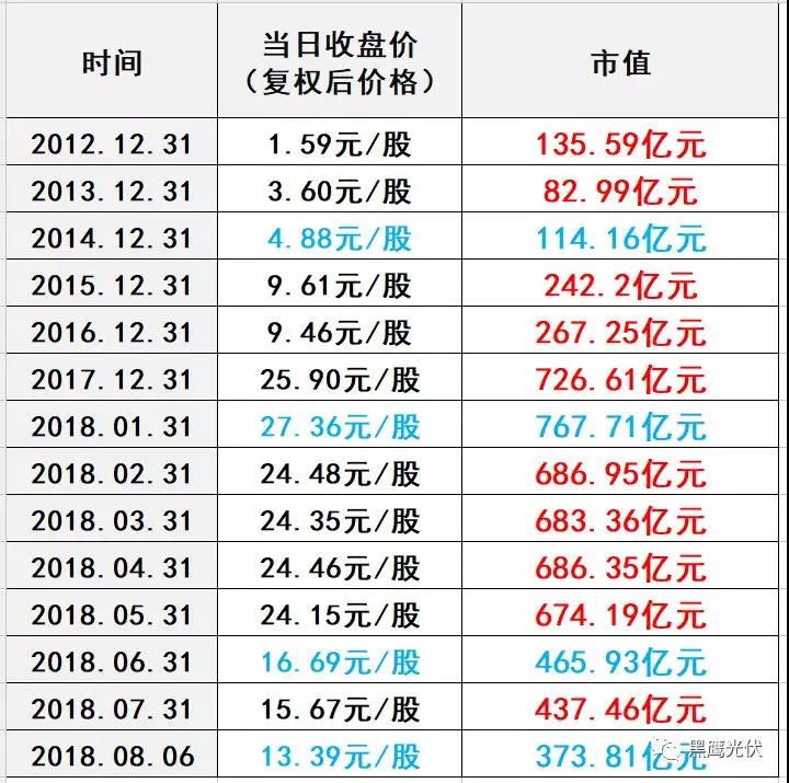 531后，隆基股份發展五部曲：股價保衛戰！擴產！找錢！降價！買買買！
