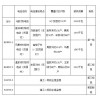 康樂縣扶貧村級光伏電站第一批二期建設工程施工及監理招標公告