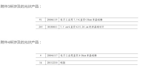 含硅料、硅棒、硅片等，中國對美國600億美元商品征稅5%到10%