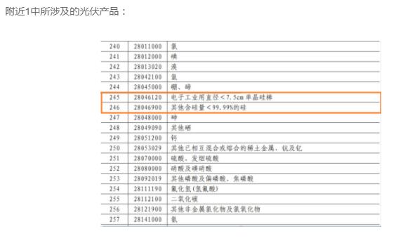含硅料、硅棒、硅片等，中國對美國600億美元商品征稅5%到10%