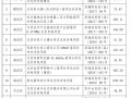 北京市分布式光伏發電項目獎勵：0.3元/度 連補5年