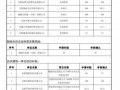 關于2017年度合肥市光伏產業類扶持政策補貼資金兌現的公示