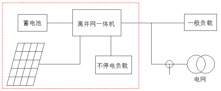 必看！5分鐘學會設計最優離網方案