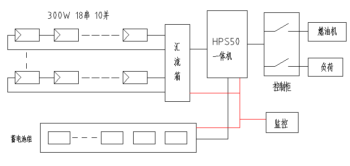 必看！5分鐘學會設計最優離網方案