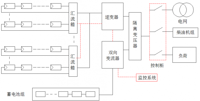 必看！5分鐘學會設計最優離網方案