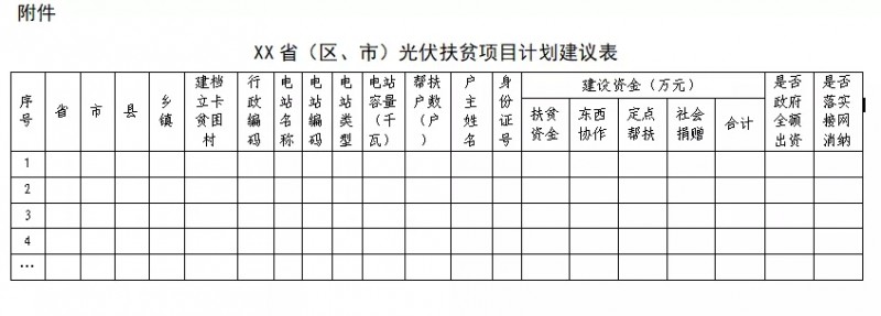 剛剛！國家能源局、扶貧辦：11月10日前上報本省光伏扶貧新增計劃