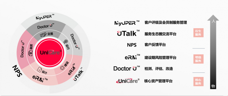 優得運維賦能光伏電站 全方位資產管理平臺獲業界好評