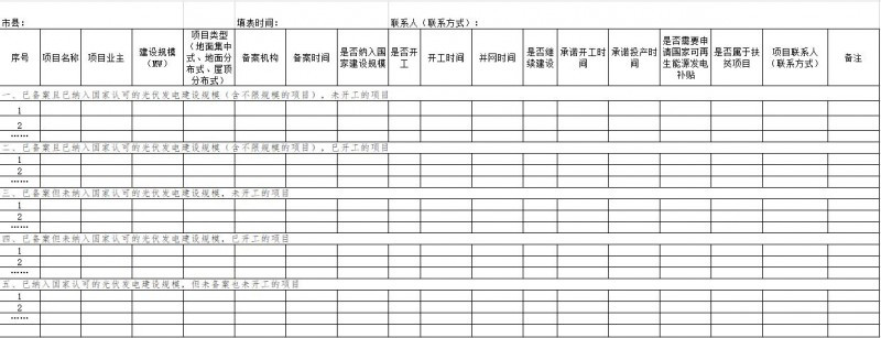 海南發改委梳理“十二五”以來光伏發電項目信息
