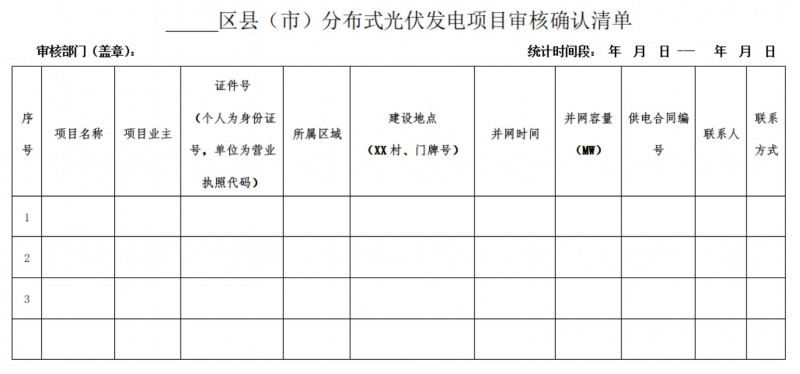 關于開展2018下半年度長沙市分布式光伏發電項目補貼申報的通知