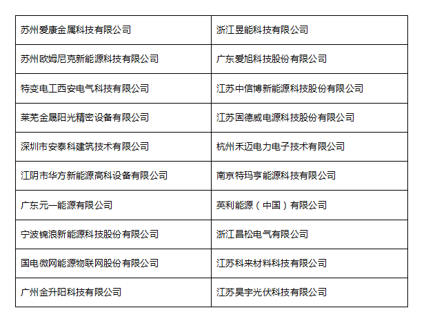 隨著入圍名單的公布， 我們的網絡投票環節也將于10月30日正式啟動啦！ 到底哪些企業能最終抱得獎項呢？就看小伙伴們的嘍！ 手指動起來，為您中意的企業打call吧！