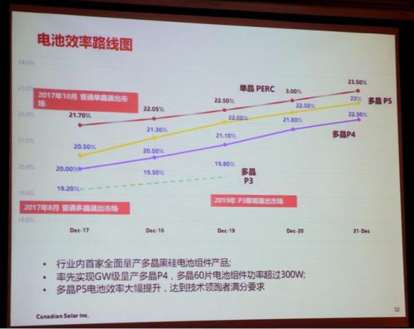 如何看待長晶技術新趨勢？業界權威這樣預測