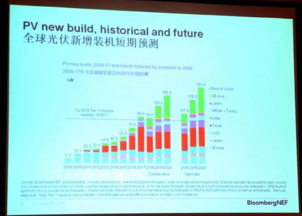 如何看待長晶技術新趨勢？業界權威這樣預測