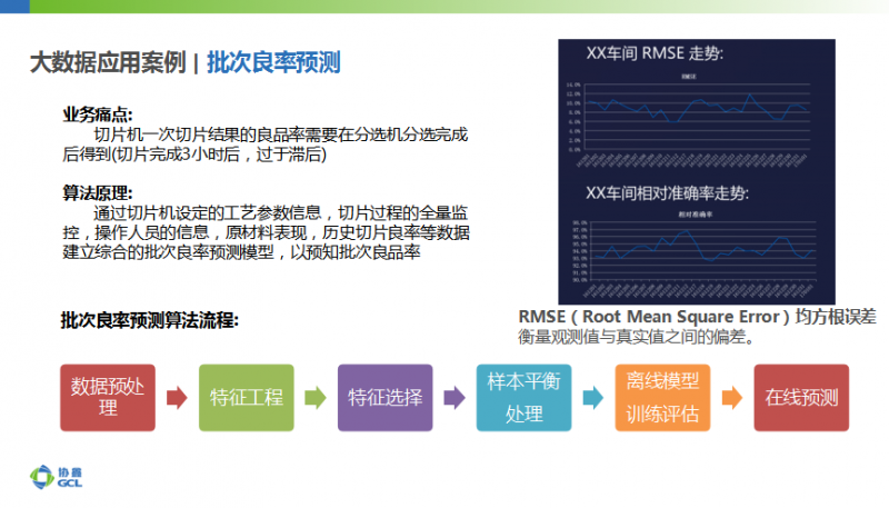 協鑫智能制造：大數據應用、AI加持成為智能光伏發展新趨勢