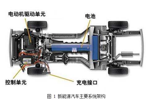 基于輪轂電機驅動的電動汽車技術探討