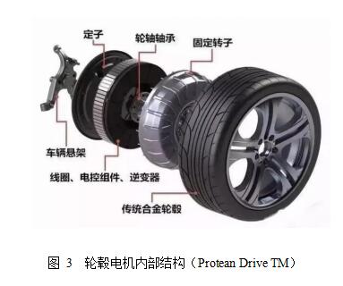 基于輪轂電機驅動的電動汽車技術探討