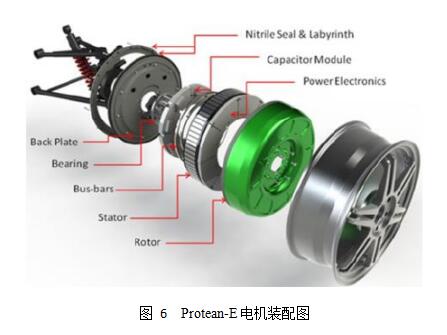 基于輪轂電機驅動的電動汽車技術探討